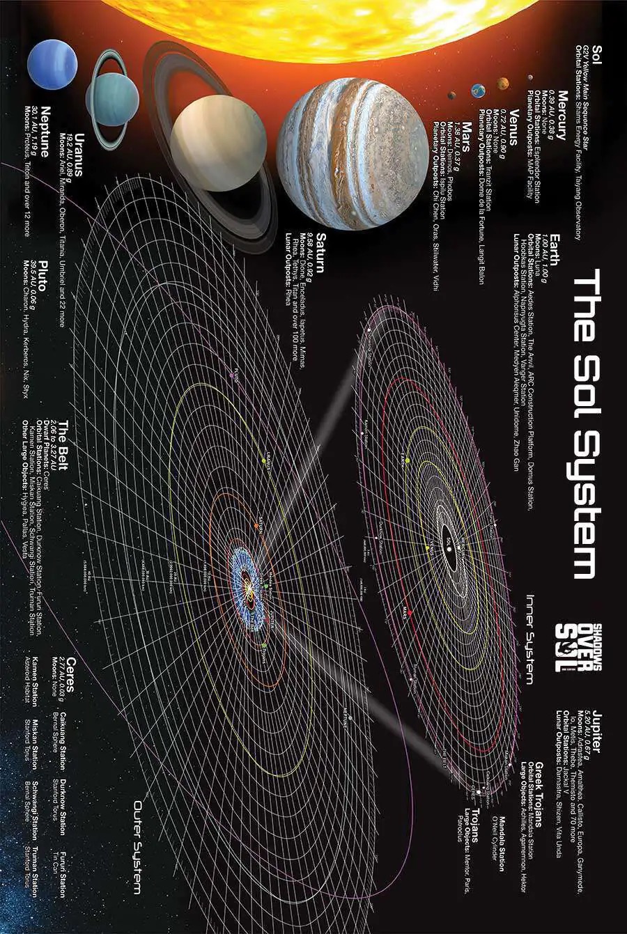 Shadows Over Sol 2e: Sol System Poster Map